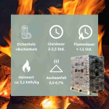 Preview: Pini Kay 960Kg Eichenbriketts Eiche & Buche Briketts